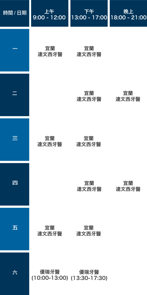 達文西牙醫門診表設計 Mobile 1